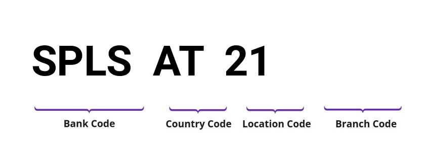 SWIFT / BIC SPLSAT21
