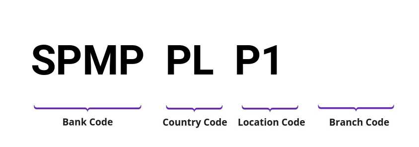 SWIFT / BIC SPMPPLP1