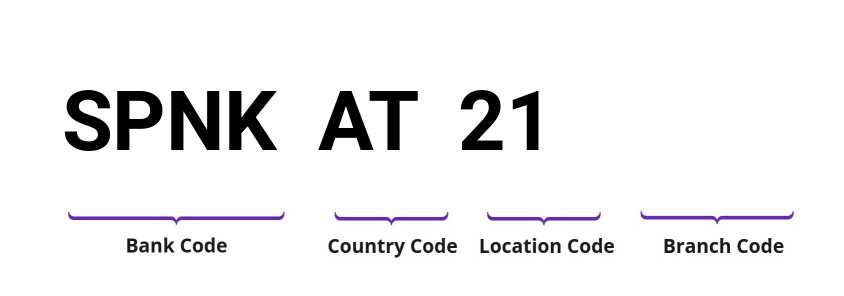 SWIFT / BIC SPNKAT21