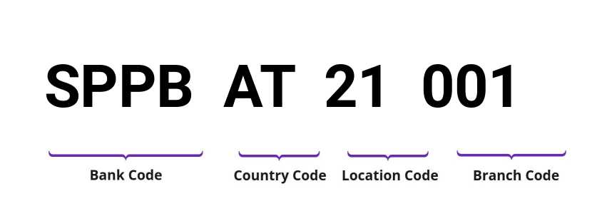 SWIFT / BIC SPPBAT21001