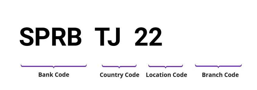 SWIFT / BIC SPRBTJ22