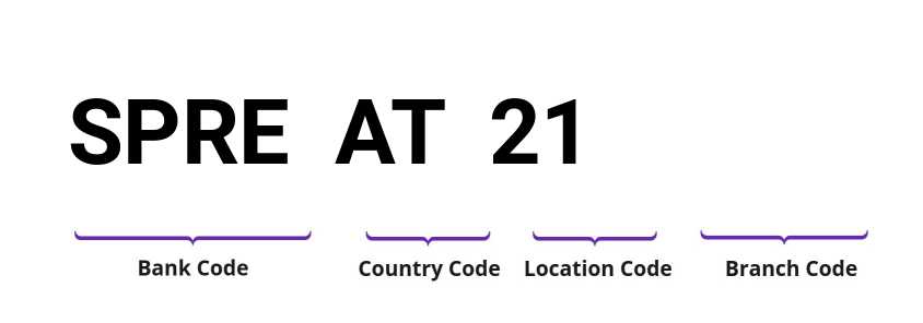 SWIFT / BIC SPREAT21