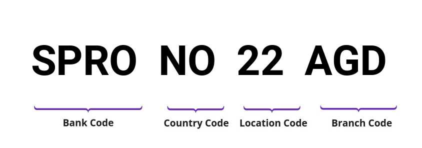 SWIFT / BIC SPRONO22AGD