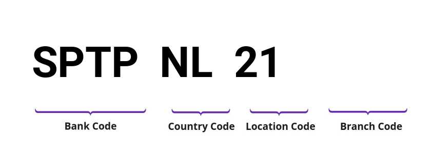 SWIFT / BIC SPTPNL21