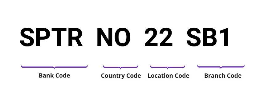 SWIFT / BIC SPTRNO22SB1