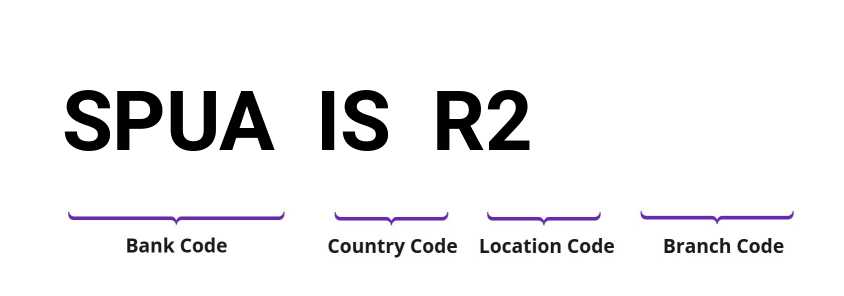 SWIFT / BIC SPUAISR2
