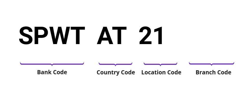 SWIFT / BIC SPWTAT21