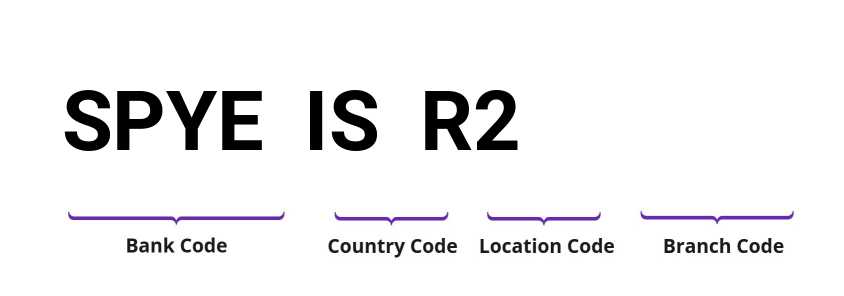 SWIFT / BIC SPYEISR2