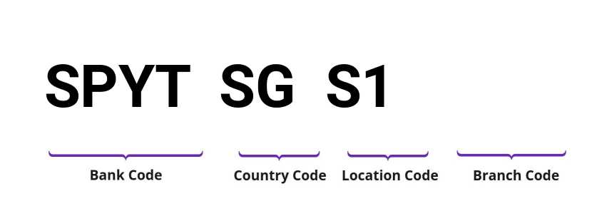 SWIFT / BIC SPYTSGS1