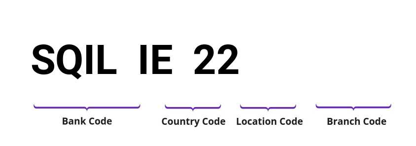 SWIFT / BIC SQILIE22