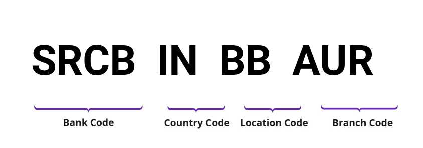 SWIFT / BIC SRCBINBBAUR