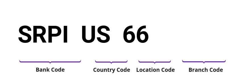 SWIFT / BIC SRPIUS66