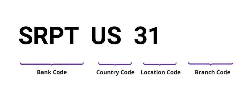 SWIFT / BIC SRPTUS31