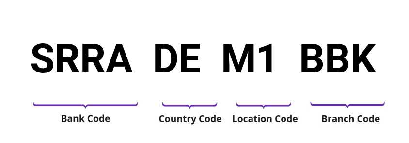 SWIFT / BIC SRRADEM1BBK