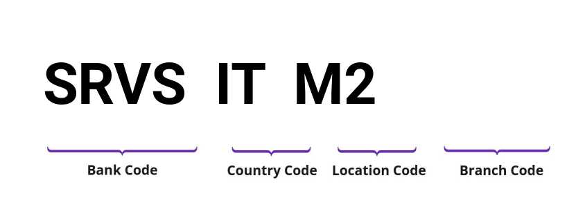 SWIFT / BIC SRVSITM2