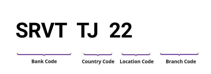 SWIFT / BIC SRVTTJ22
