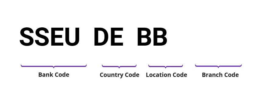 SWIFT / BIC SSEUDEBB