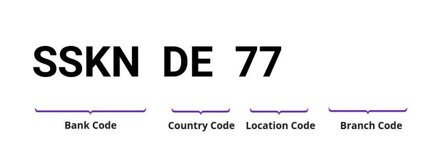 SWIFT / BIC SSKNDE77