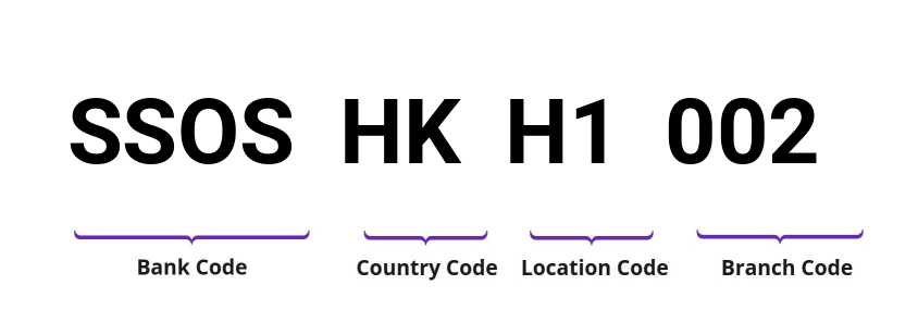 SWIFT / BIC SSOSHKH1002