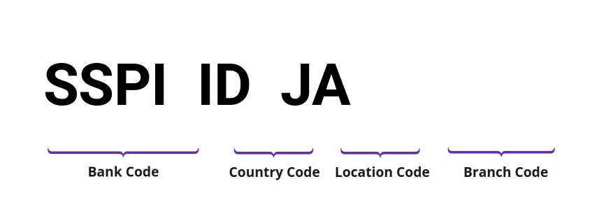 SWIFT / BIC SSPIIDJA