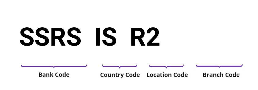 SWIFT / BIC SSRSISR2