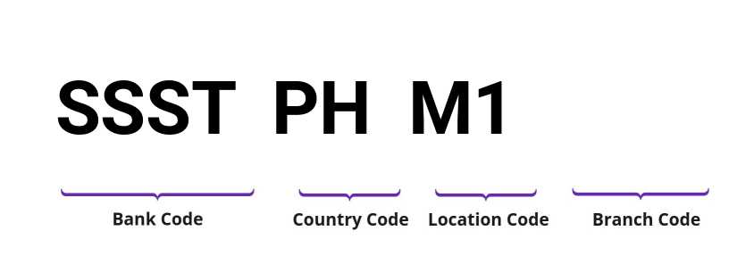 SWIFT / BIC SSSTPHM1