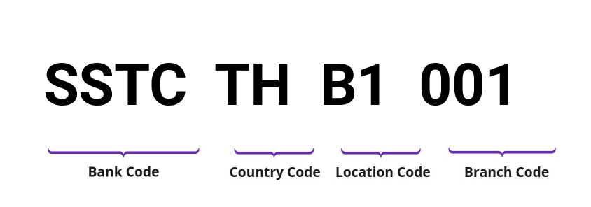 SWIFT / BIC SSTCTHB1001