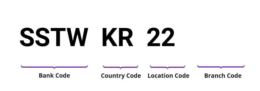 SWIFT / BIC SSTWKR22