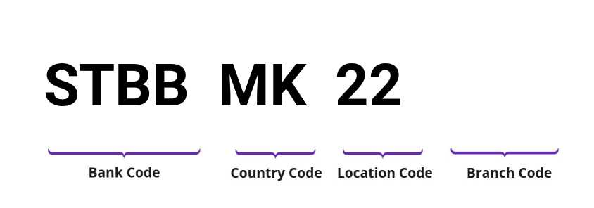 SWIFT / BIC STBBMK22