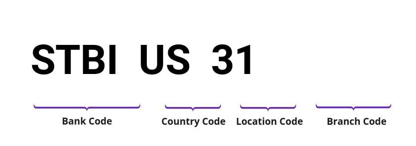 SWIFT / BIC STBIUS31