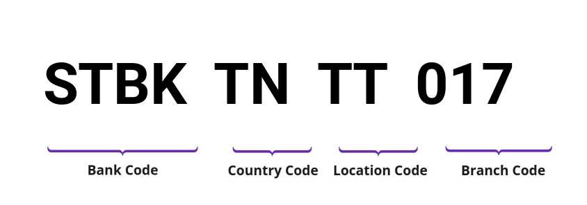 SWIFT / BIC STBKTNTT017