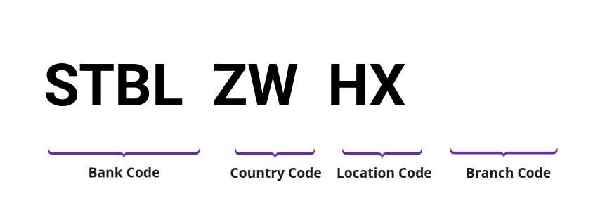 SWIFT / BIC STBLZWHX