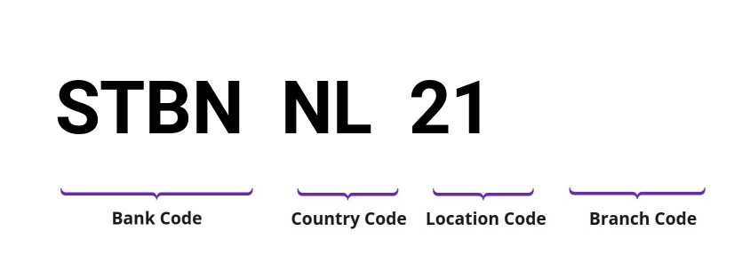 SWIFT / BIC STBNNL21