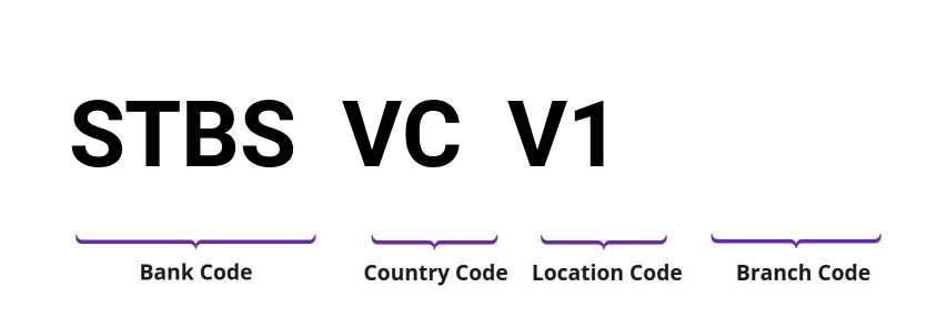SWIFT / BIC STBSVCV1