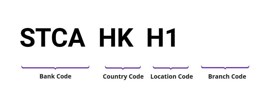 SWIFT / BIC STCAHKH1