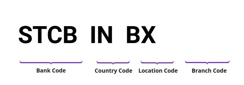 SWIFT / BIC STCBINBX