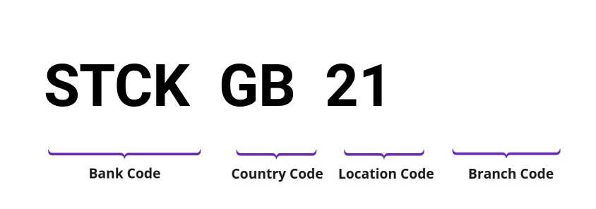 SWIFT / BIC STCKGB21