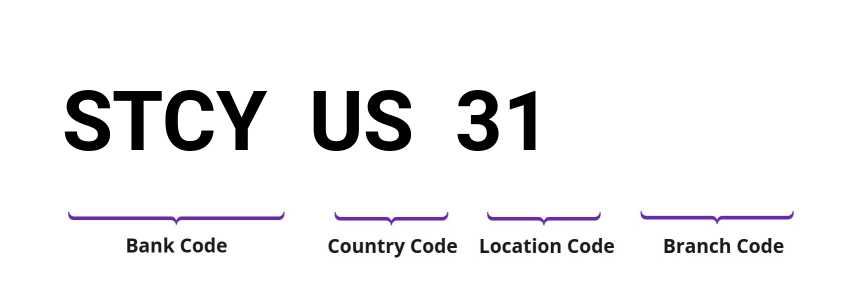 SWIFT / BIC STCYUS31
