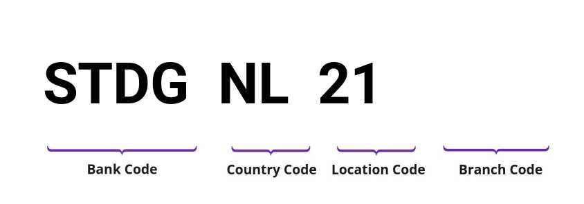 SWIFT / BIC STDGNL21