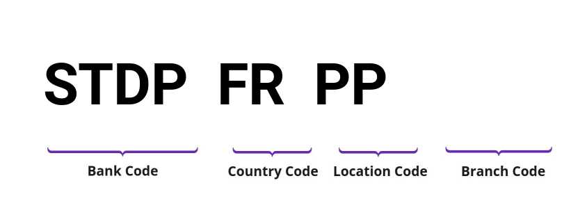 SWIFT / BIC STDPFRPP