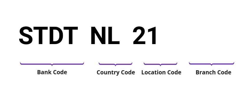 SWIFT / BIC STDTNL21