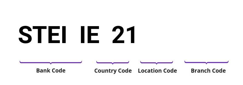 SWIFT / BIC STEIIE21