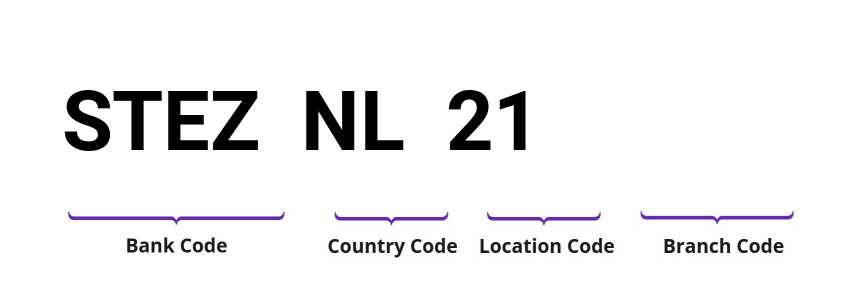 SWIFT / BIC STEZNL21
