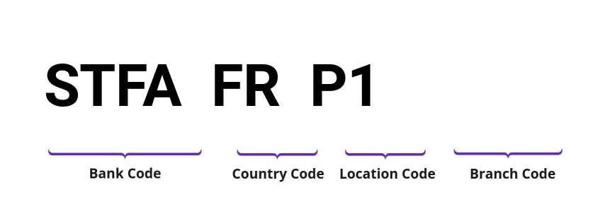 SWIFT / BIC STFAFRP1