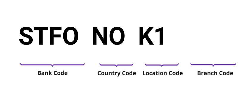 SWIFT / BIC STFONOK1