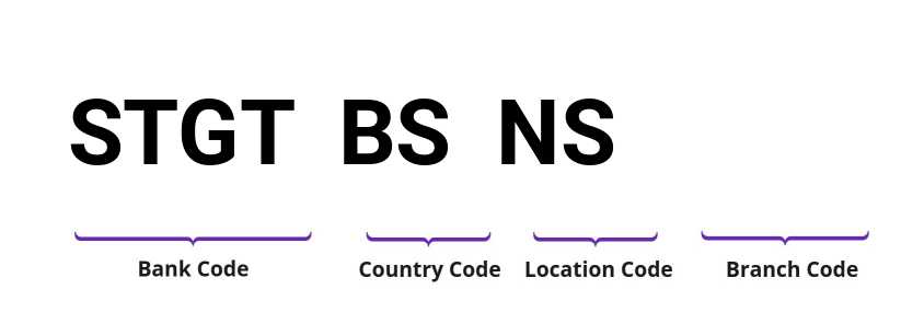 SWIFT / BIC STGTBSNS