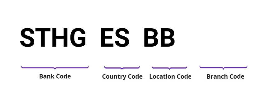 SWIFT / BIC STHGESBB
