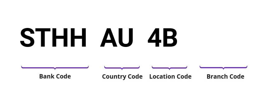 SWIFT / BIC STHHAU4B