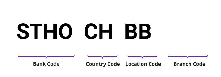 SWIFT / BIC STHOCHBB