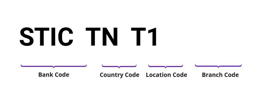 SWIFT / BIC STICTNT1